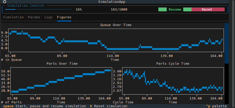 textual plot text figures